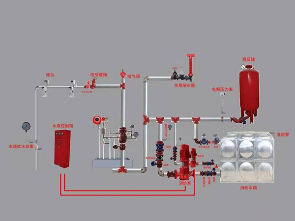 防排煙系統(tǒng)